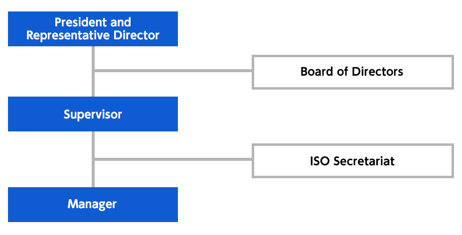 Quality Management System